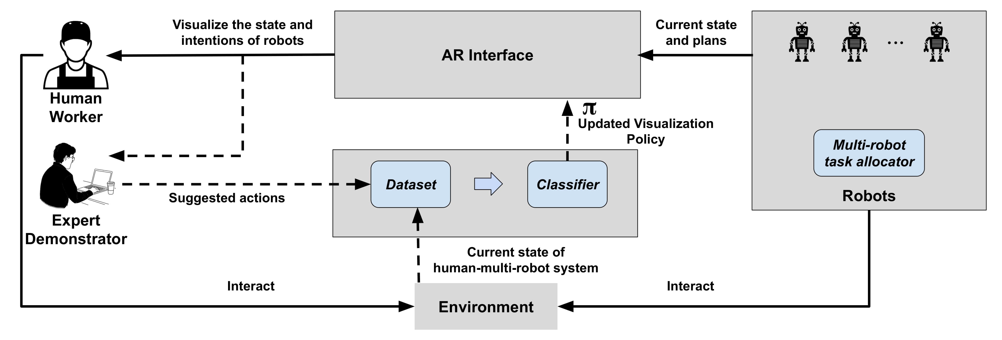 VARIL Framework